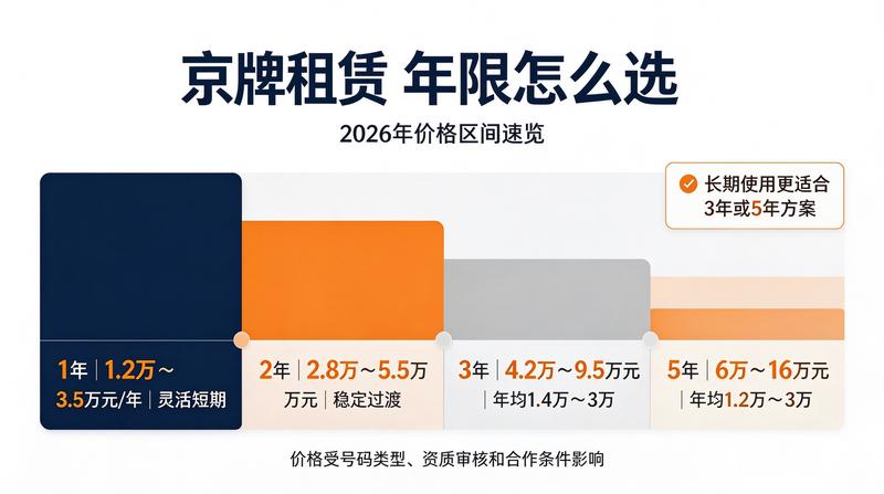新能源汽车最新上牌流程