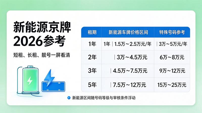 京牌指标出租安全防范指南